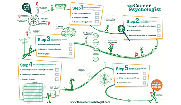 5 Step Getting Unstuck process 1 page summary
